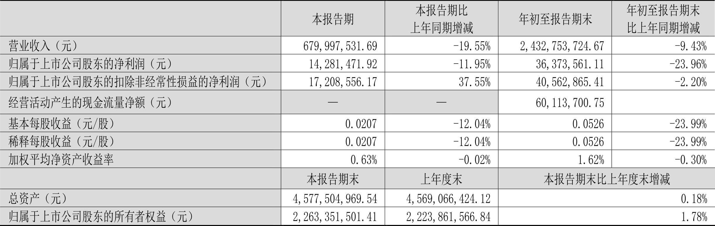 青岛金王股吧，潜力股成长之路深度解析