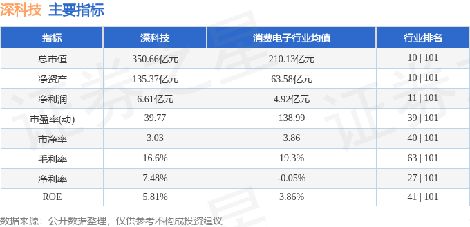 深科技股票行情全面深度解析