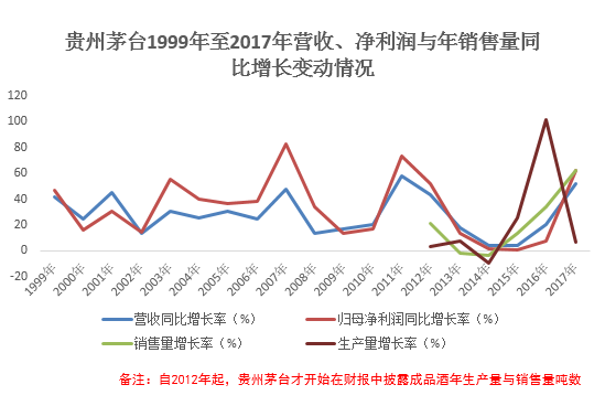 贵州茅台的财务杠杆率深度解析