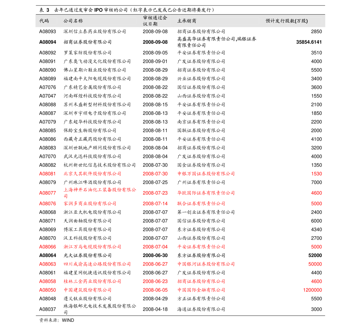 企业荣誉 第203页