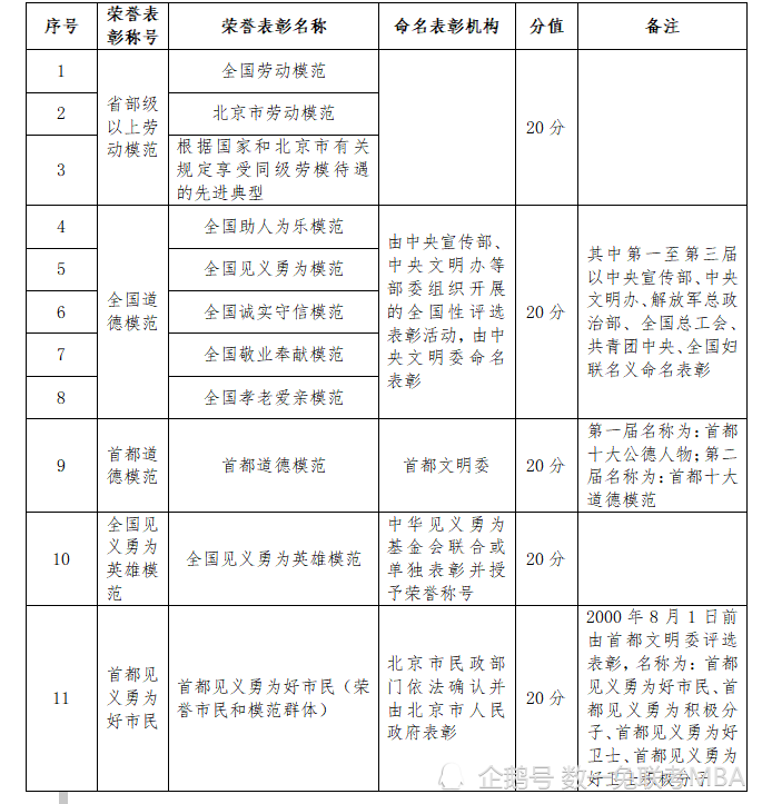 创业的八个核心标准