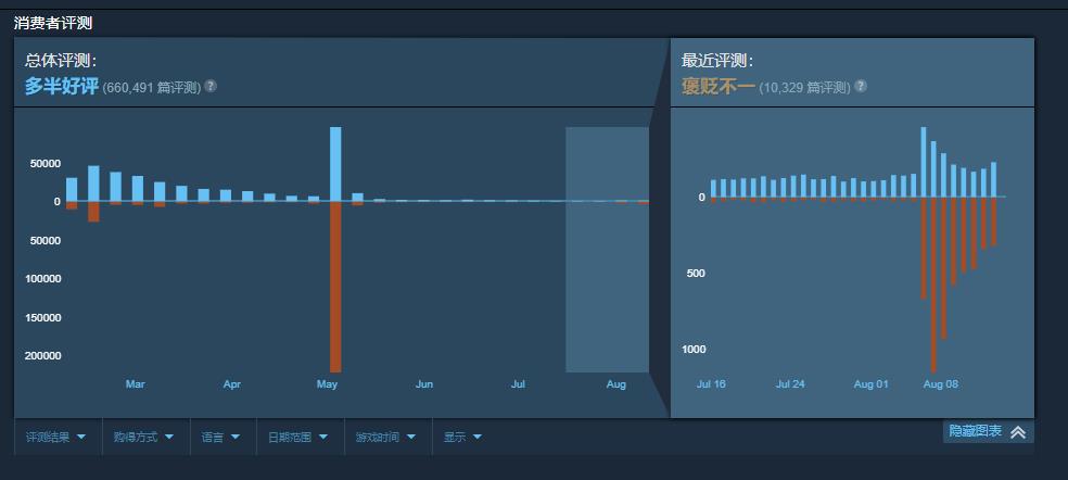 融资信息 第237页