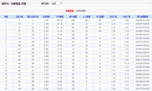 二四六香港资料期期难,实地数据验证设计_WP版63.973