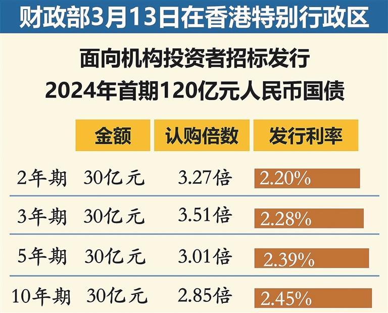 知识介绍 第236页