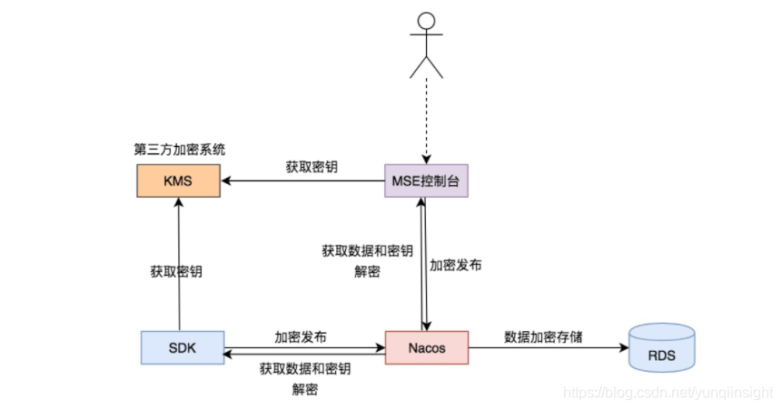 特马,定性解析说明_Console38.537