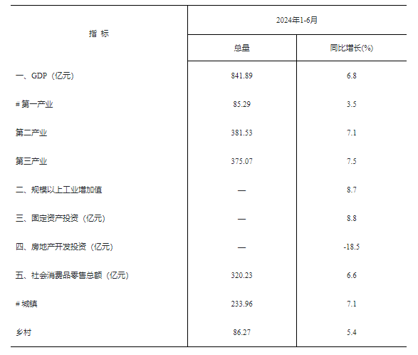 新澳门六开彩开奖结果2024年,实地分析数据方案_Advanced91.841