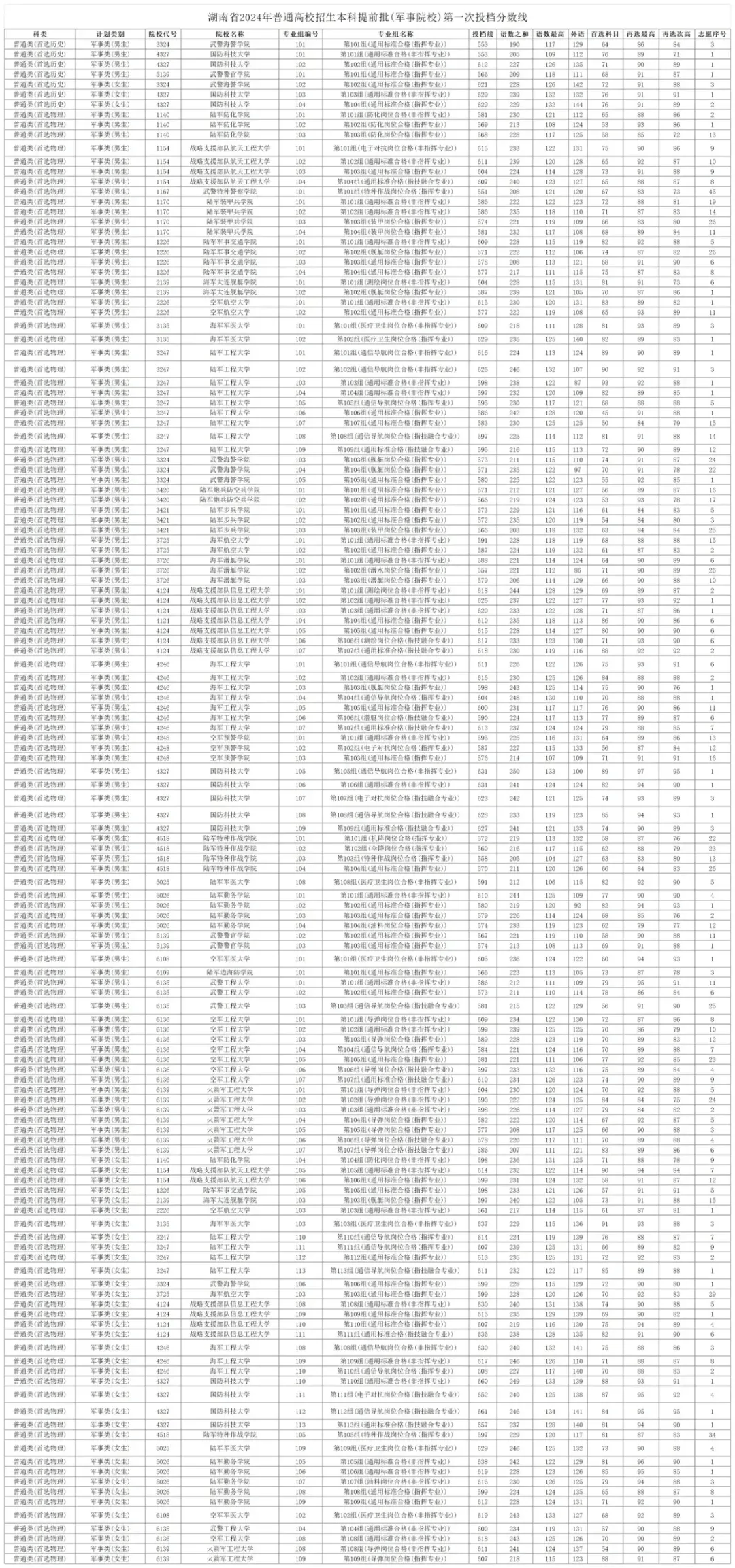 2024澳门今晚开什么生肖,高速响应方案设计_界面版98.553