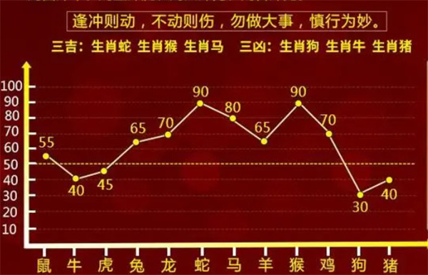 最准一肖一码100%噢,仿真技术实现_社交版51.795