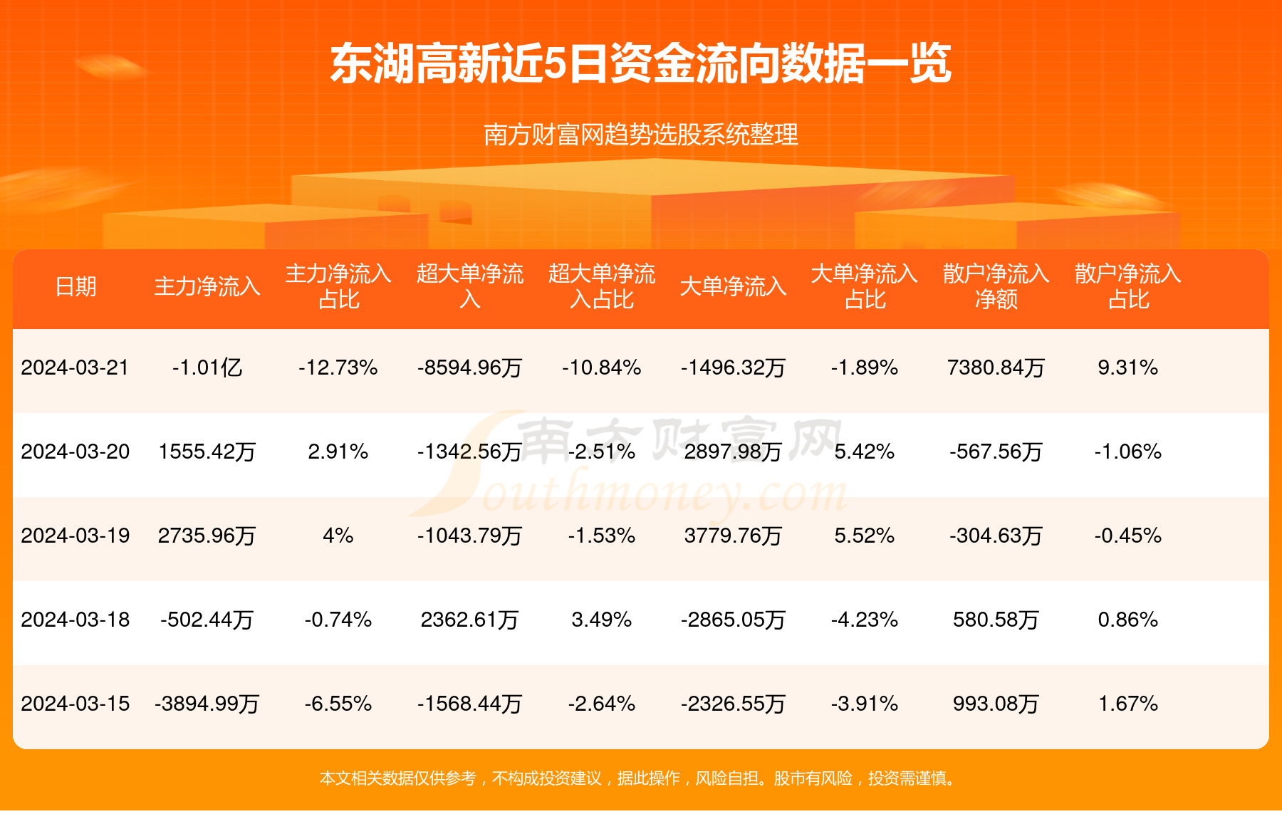 网上咨询 第203页