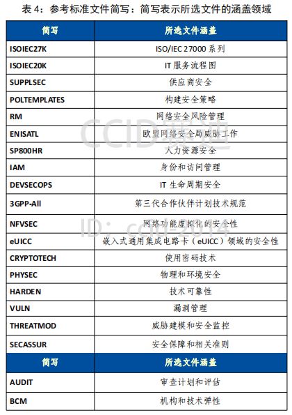 安全评估报告收费标准详解解析