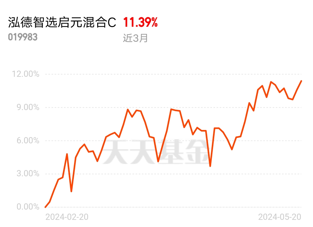 上证指数，中国股市风向标