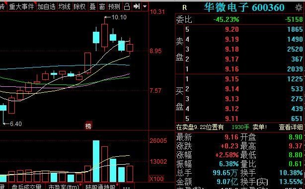 通富微电子股票，行业翘楚的潜力与未来前景展望