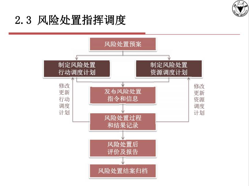 企业荣誉 第197页