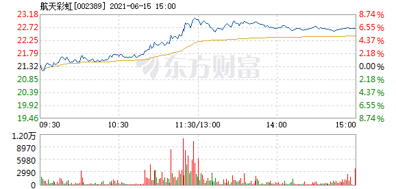 航天彩虹与股市交汇点，探索股票投资新机遇