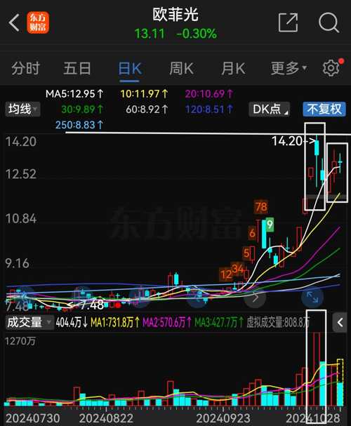 欧菲光股票深度解析及前景展望——股吧热议话题