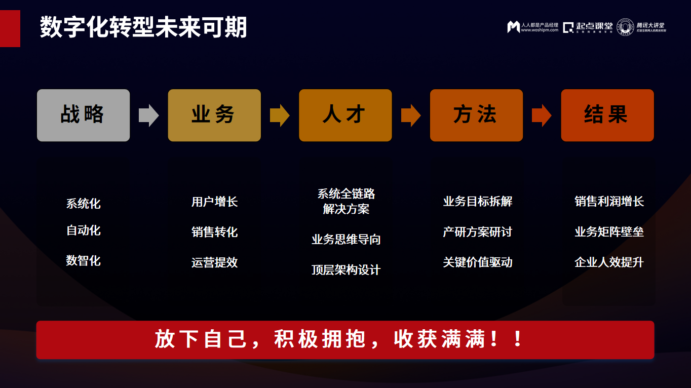 企业实践中的优化方法，探索、应用与成效