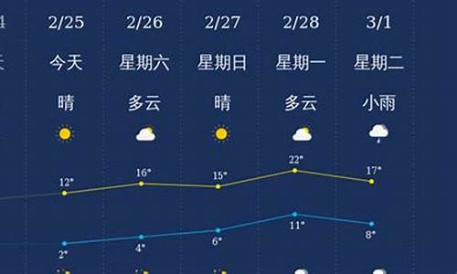 衢州天气深度解析，40天气象变化查询