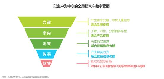 数字营销方案，构建高效营销策略之道