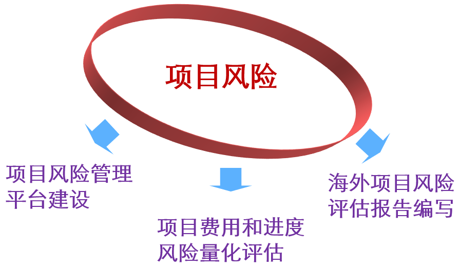 项目风险评估及对策，构建稳健项目管理基石的关键之道