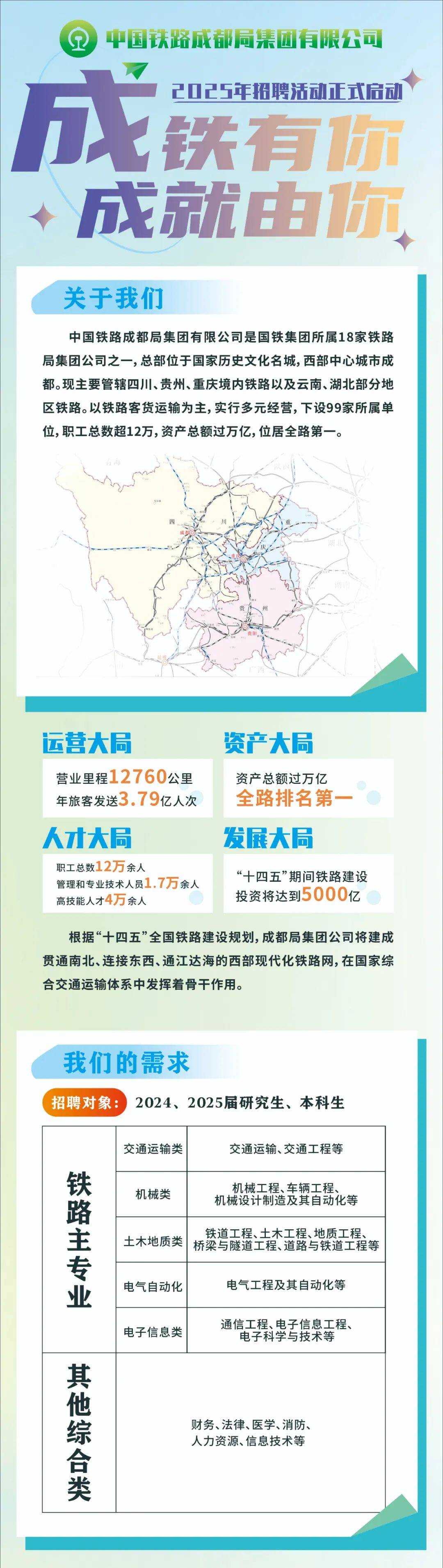 成都铁路局2025年最新招聘公告动态发布