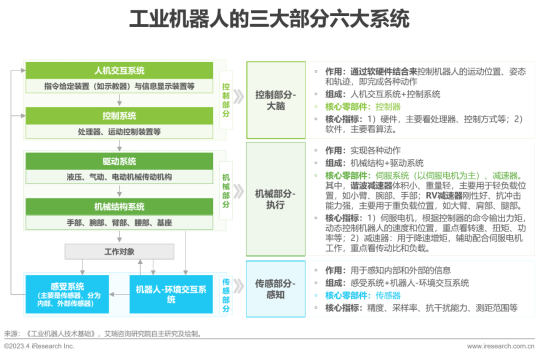 年度股东大会，内部控制系统的核心环节