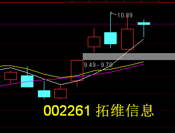 拓维信息股票行情全面解析