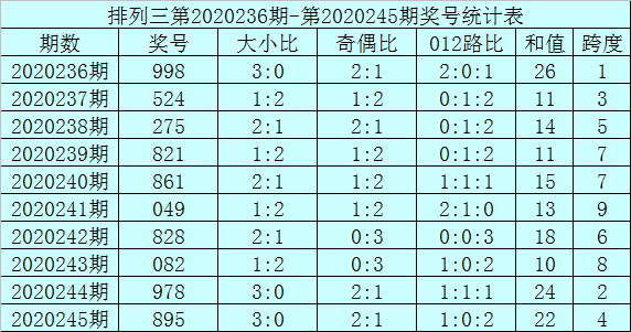 二四六香港资料期期准千附三险阻,科学分析解释定义_领航款13.415