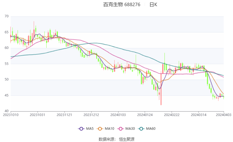 2024年新澳门今晚开奖结果,实时解答解析说明_XT96.199