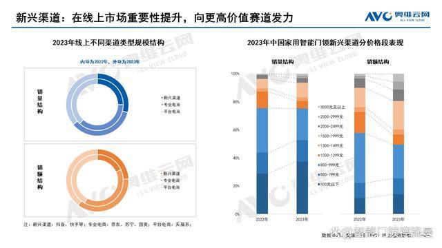 知识介绍 第230页