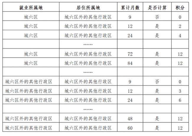 澳门开奖结果+开奖记录表生肖,稳定性执行计划_定制版22.291