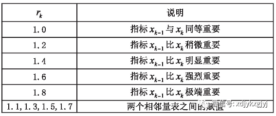 灰色聚类评价法，多维度评价策略的新探索