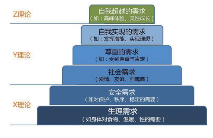 培训需求分析层次与方法简述，全面解析培训需求秘诀