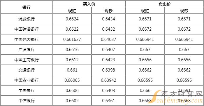 揭秘汇率之谜，探究日元与人民币的转换奥秘——以百日元等于多少人民币为中心探讨