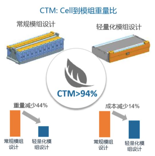 EPC 2.0电子商务平台下的电工新角色探析