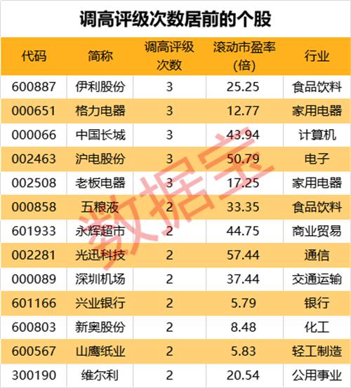 永辉超市股票投资潜力与风险全面解析，是否值得投资？