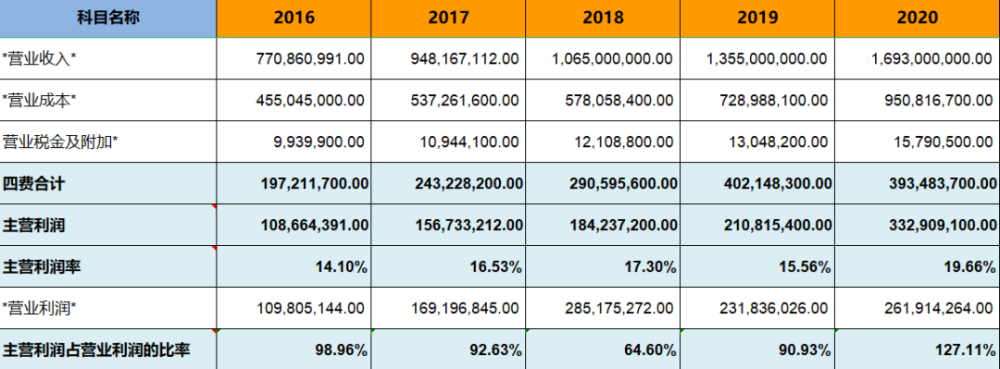 腾讯公司的盈利能力深度解析，为何其成为盈利标杆？