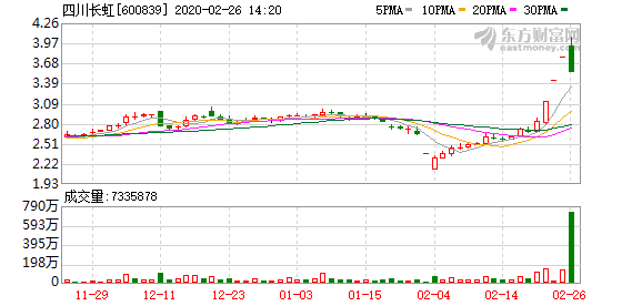 四川长虹股票最新消息深度解读与分析