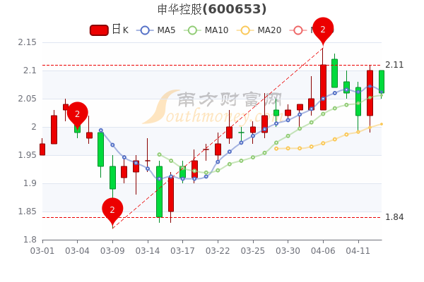 申华控股股吧全面深度解析