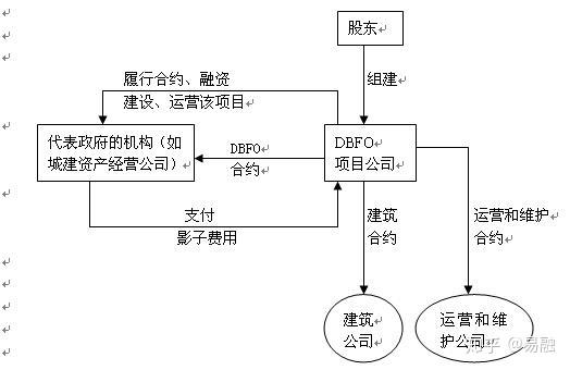 八种常见融资模式及应用特点解析