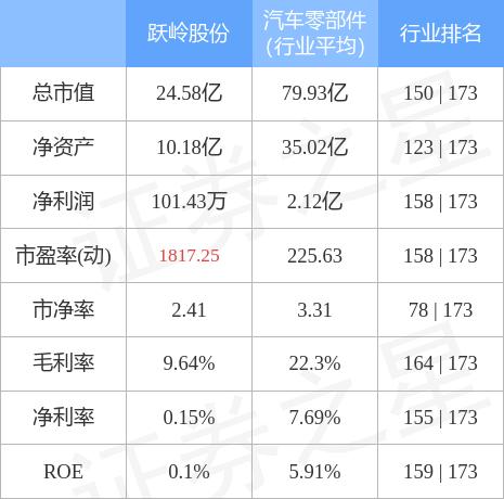 跃岭股份股吧，探究股票代码002725的价值与前景展望