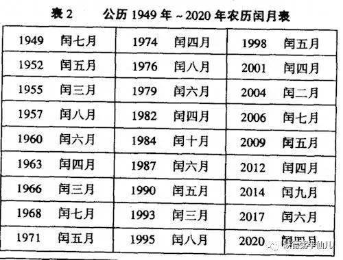 政策扶持 第203页