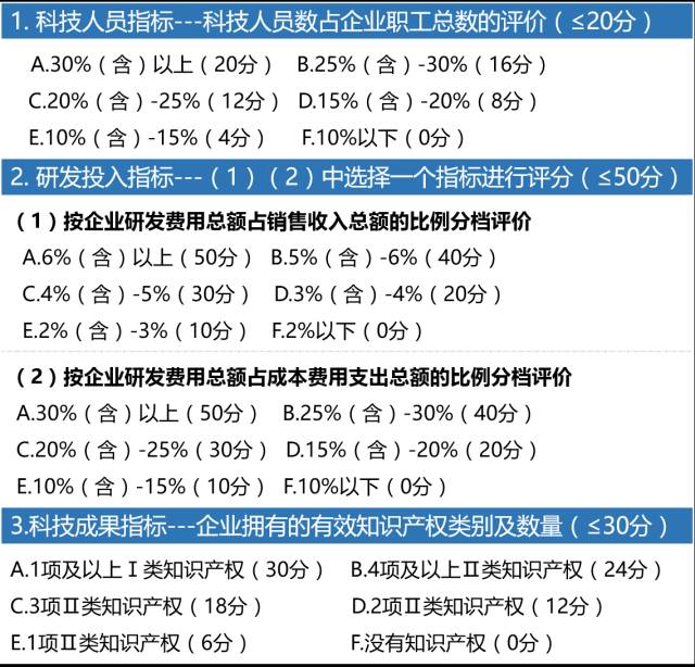 科技型中小企业备案标准的深度解读