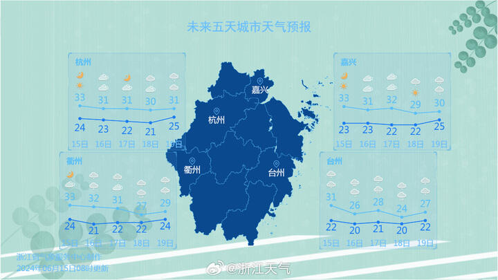 温州气象分析，未来天气预报详解