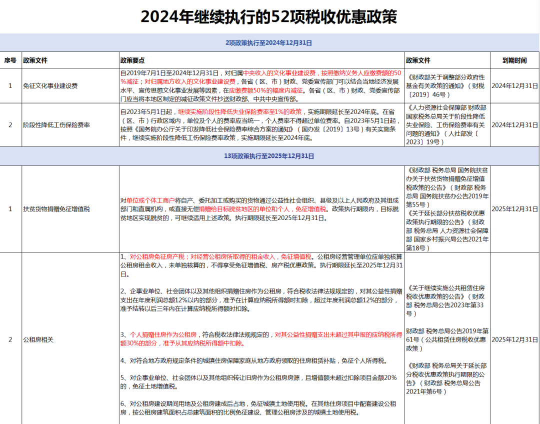 企业税收优惠政策2024年最新详解概览