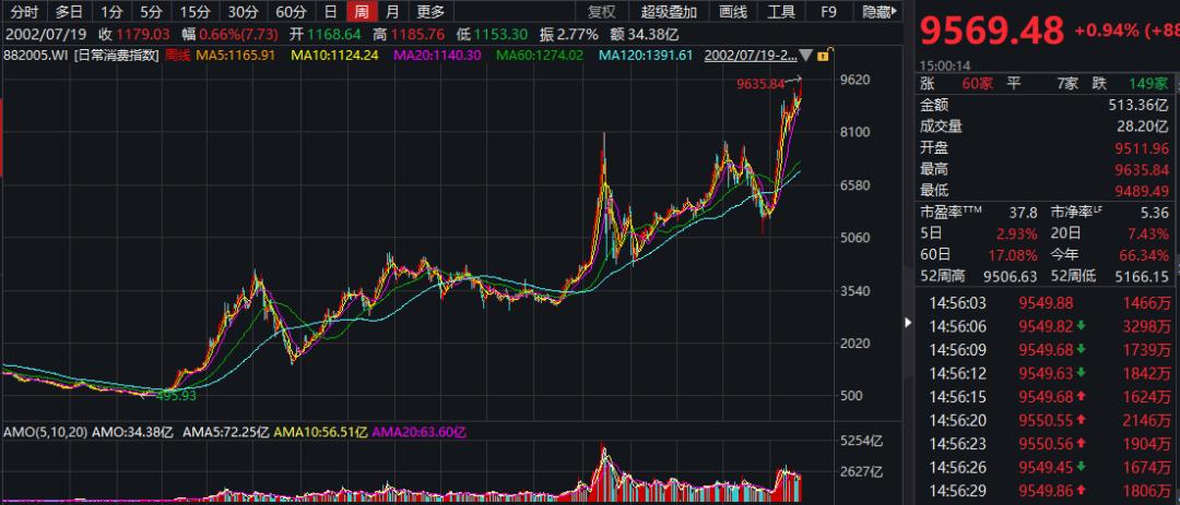 茅台卓越表现背后的逻辑与价值解析，股市深度解析