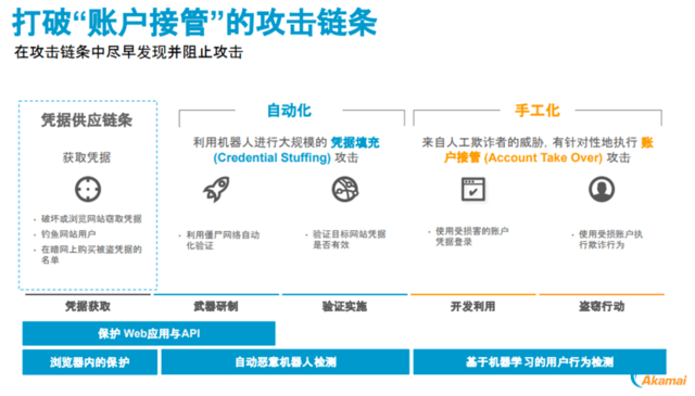 网络电商行业深度解析与趋势展望