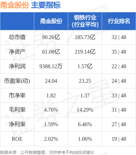 甬金股票行情全面解析与深度探讨