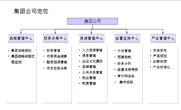 优化管理架构，构建高效协同企业新秩序的策略与路径