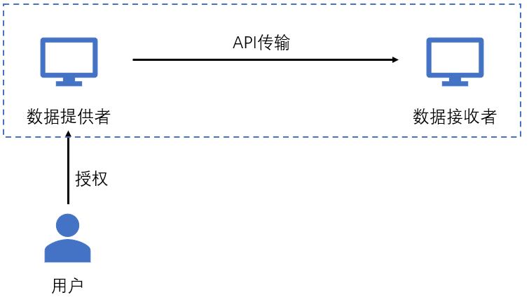 新澳资料免费,数据整合执行策略_V版20.449