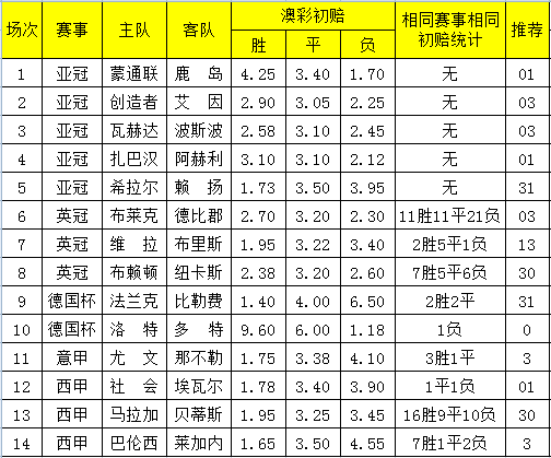 新澳天天彩正版免费资料,实地分析解释定义_kit69.287